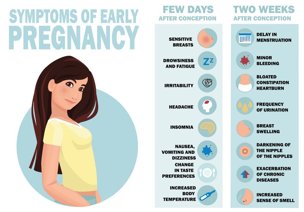 early pregnancy symptoms before missed period